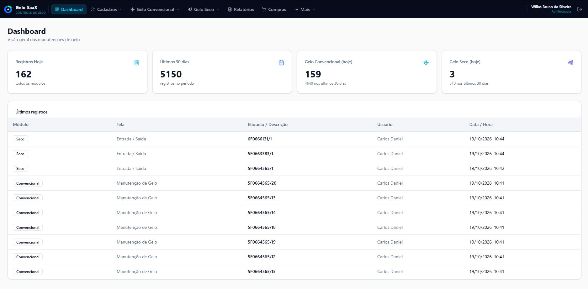 Painel com indicadores e lista de registros de um app Optimus