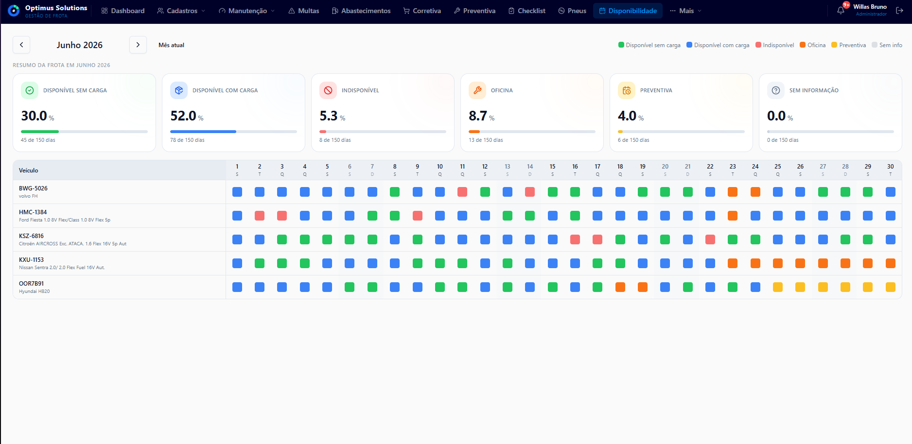 Calendário de controle operacional de um app Optimus
