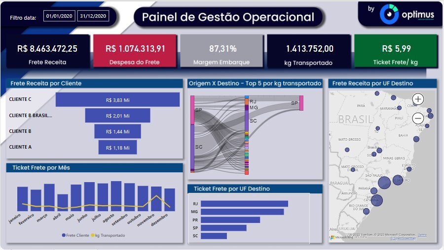 Painel Gestão Operacional Dashboard para Logística