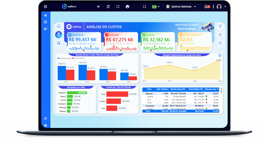 Optimus Solutions Tecnologia e Dados Ltda