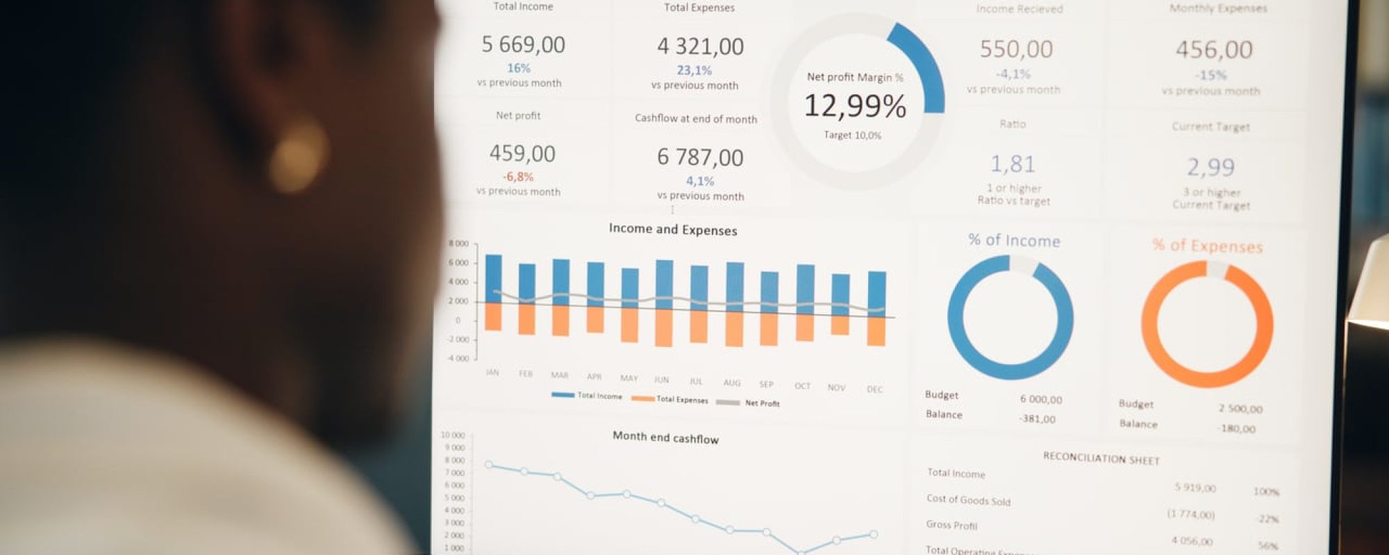 Analytics as a Service (AaaS)