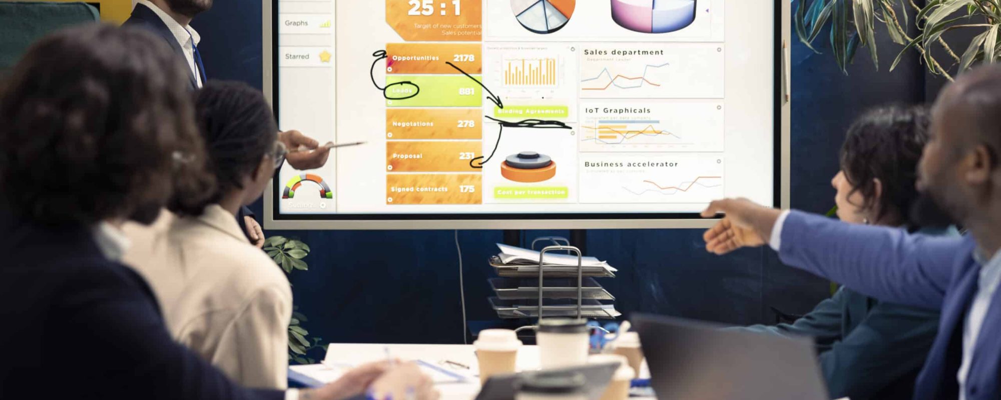 Dashboards de BI